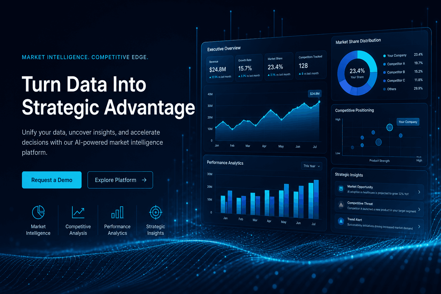 Dashboards and market insights to stay ahead