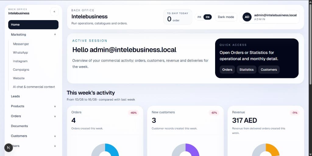Intelebusiness dashboard with orders, customers, and weekly revenue